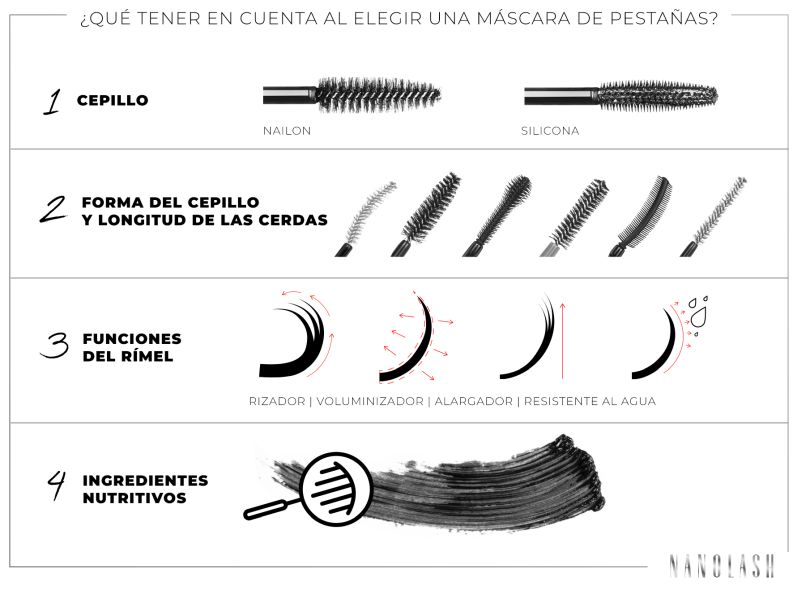 Máscara de pestañas: la fórmula adecuada